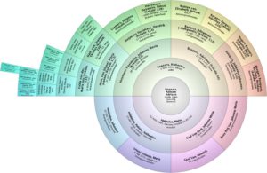 thumbnail of Waaierdiagram Bogaars, Antoon Adriaan